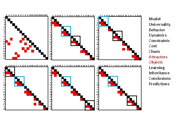 The Matrix Theory of Objects An Update Sergio