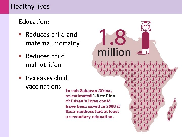 Healthy lives Education: § Reduces child and maternal mortality § Reduces child malnutrition §
