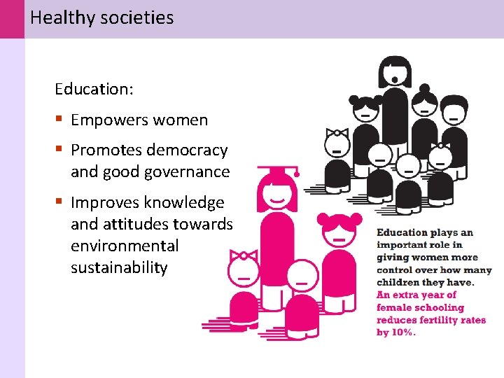 Healthy societies Education: § Empowers women § Promotes democracy and good governance § Improves