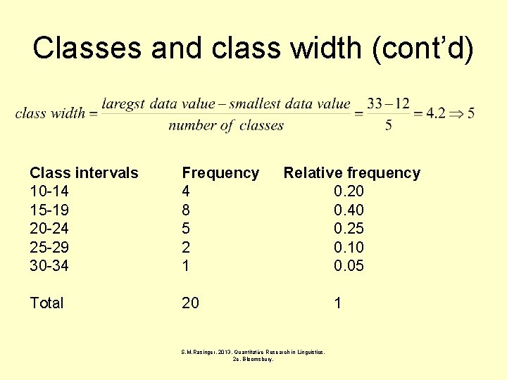 Classes and class width (cont’d) Class intervals 10 -14 15 -19 20 -24 25