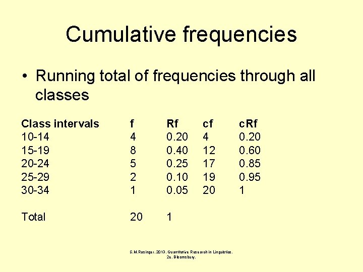 Cumulative frequencies • Running total of frequencies through all classes Class intervals 10 -14