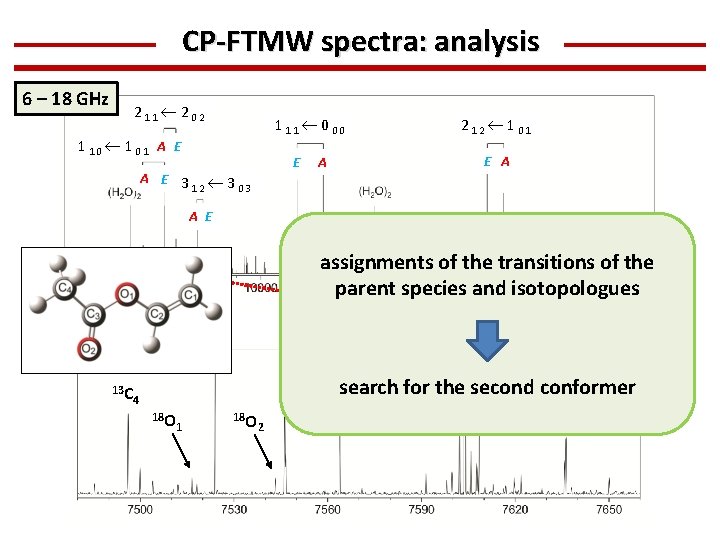 CP-FTMW spectra: analysis 6 – 18 GHz 211 202 212 101 111 000 110