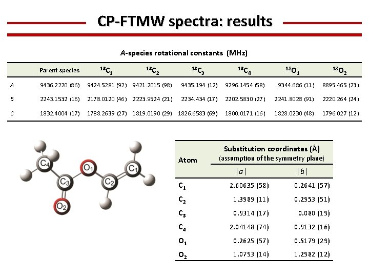 CP-FTMW spectra: results A-species rotational constants (MHz) Parent species 13 C 13 C 2