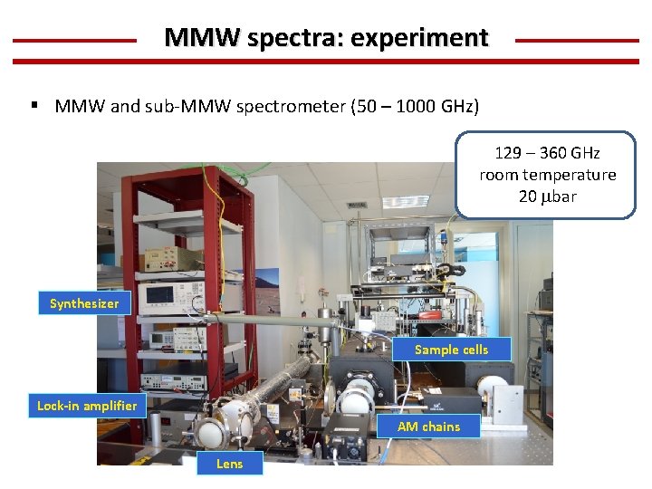 MMW spectra: experiment § MMW and sub-MMW spectrometer (50 – 1000 GHz) 129 –