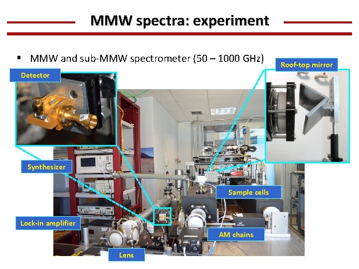 MMW spectra: experiment § MMW and sub-MMW spectrometer (50 – 1000 GHz) Detector Synthesizer