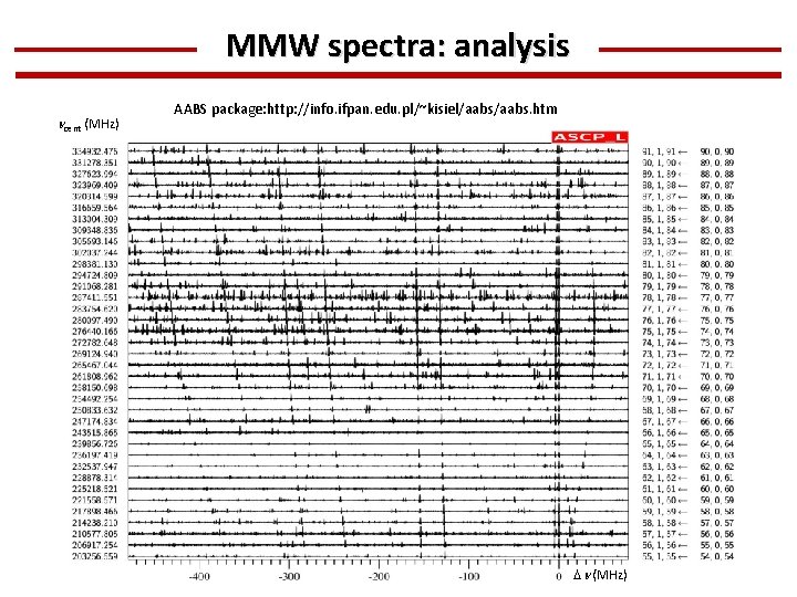 MMW spectra: analysis ncent (MHz) AABS package: http: //info. ifpan. edu. pl/~kisiel/aabs. htm Dn