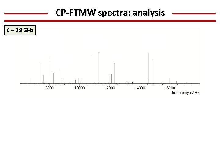 CP-FTMW spectra: analysis 6 – 18 GHz 