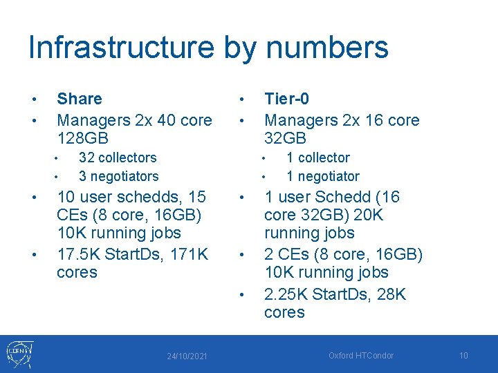 Infrastructure by numbers • • Share Managers 2 x 40 core 128 GB •