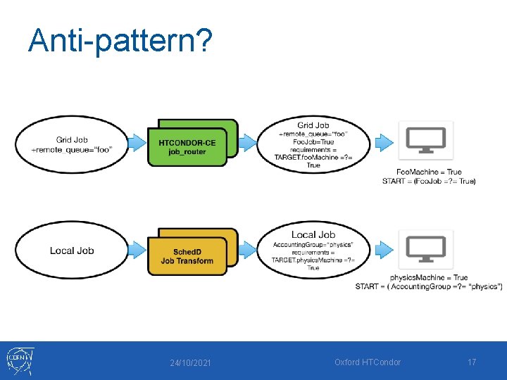 Anti-pattern? 24/10/2021 Oxford HTCondor 17 