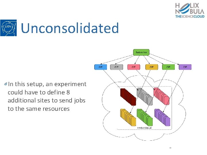 Unconsolidated In this setup, an experiment could have to define 8 additional sites to