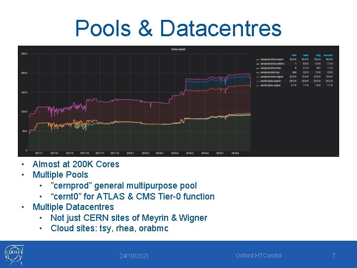 Pools & Datacentres • Almost at 200 K Cores • Multiple Pools • ”cernprod”