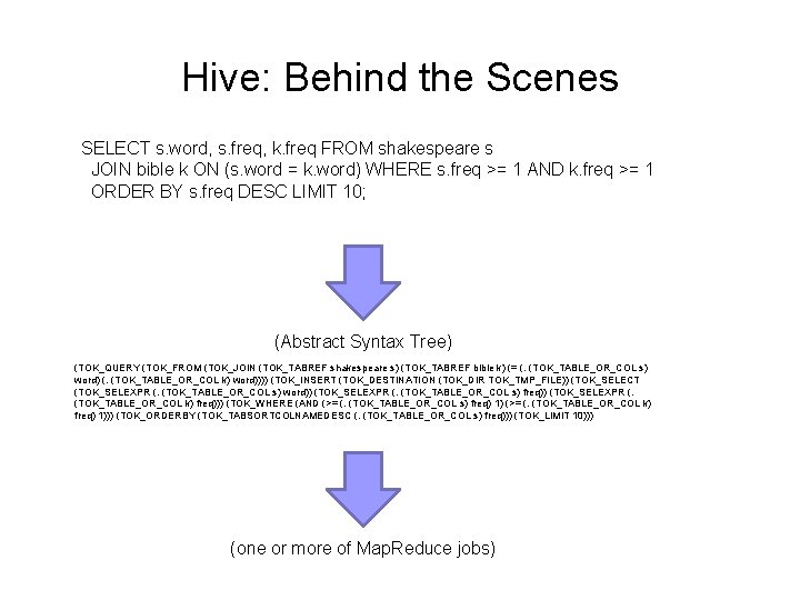 Hive: Behind the Scenes SELECT s. word, s. freq, k. freq FROM shakespeare s