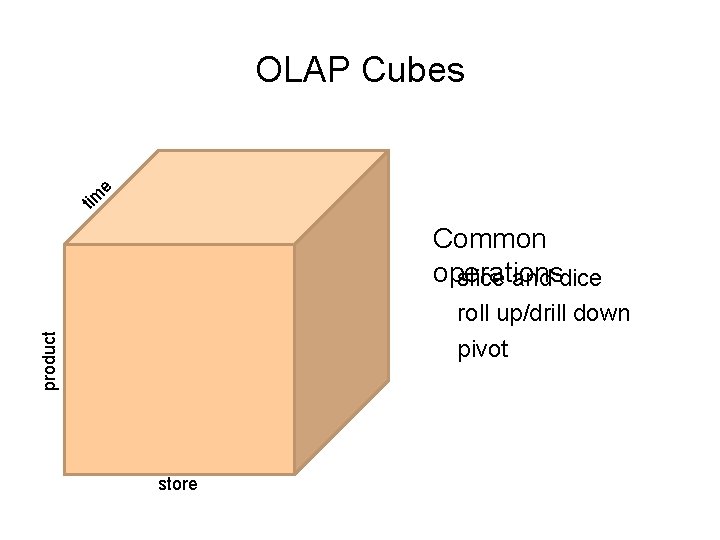 tim e OLAP Cubes Common operations slice and dice product roll up/drill down pivot