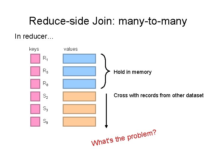 Reduce-side Join: many-to-many In reducer… keys values R 1 R 5 Hold in memory