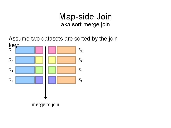Map-side Join aka sort-merge join Assume two datasets are sorted by the join key: