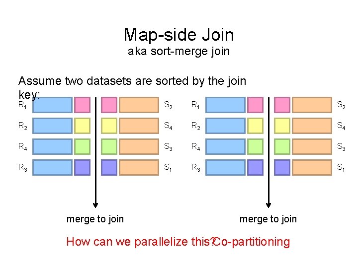 Map-side Join aka sort-merge join Assume two datasets are sorted by the join key: