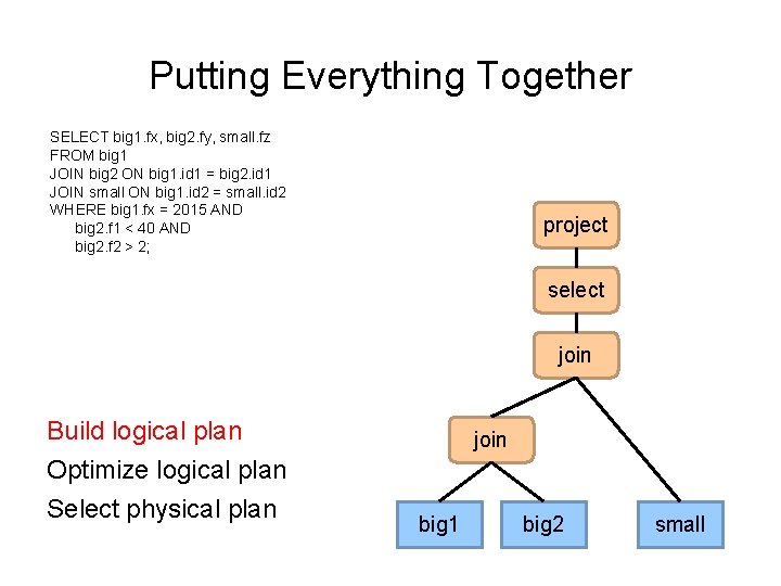 Putting Everything Together SELECT big 1. fx, big 2. fy, small. fz FROM big