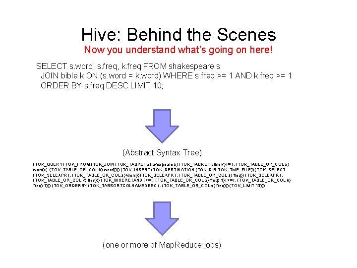 Hive: Behind the Scenes Now you understand what’s going on here! SELECT s. word,