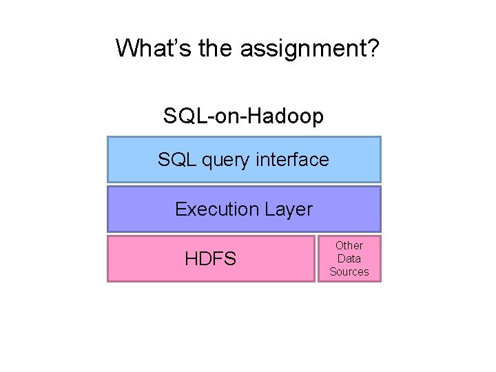 What’s the assignment? SQL-on-Hadoop SQL query interface Execution Layer HDFS Other Data Sources 