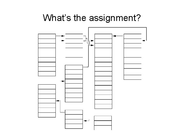 What’s the assignment? 