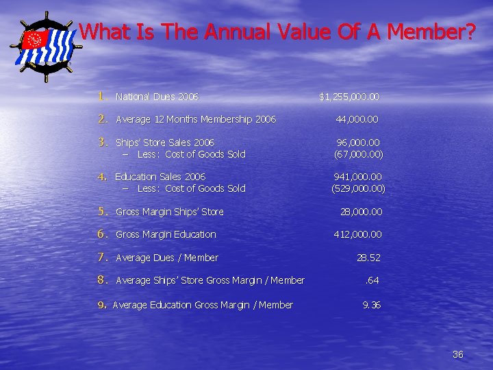 What Is The Annual Value Of A Member? 1. National Dues 2006 $1, 255,