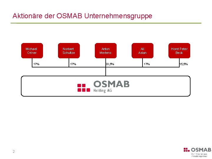 Aktionäre der OSMAB Unternehmensgruppe Michael Ortner 17% 2 Norbert Schultze 17% Anton Mertens 33,