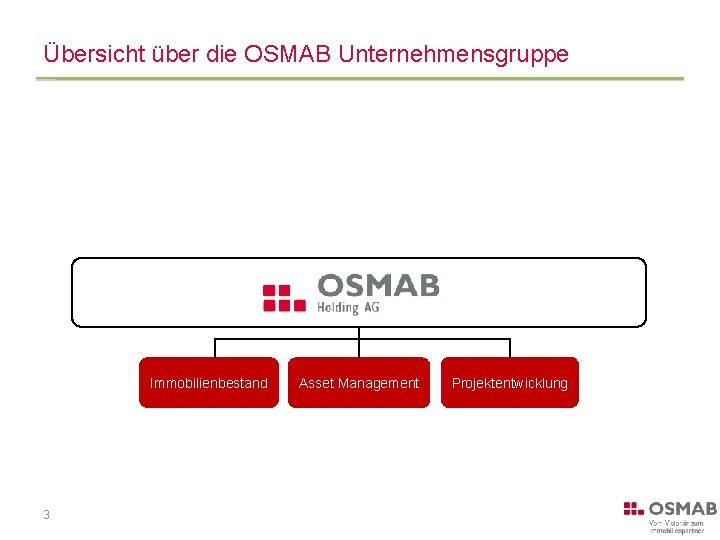 Übersicht über die OSMAB Unternehmensgruppe Immobilienbestand 3 Asset Management Projektentwicklung 