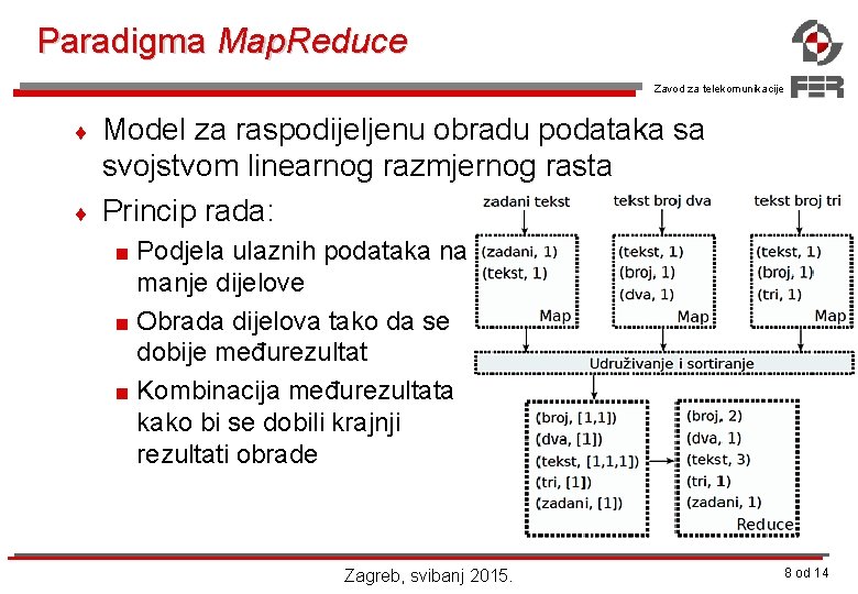 Paradigma Map. Reduce Zavod za telekomunikacije ¨ ¨ Model za raspodijeljenu obradu podataka sa