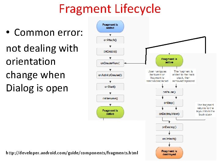 Fragment Lifecycle • Common error: not dealing with orientation change when Dialog is open