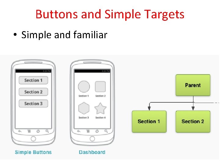 Buttons and Simple Targets • Simple and familiar 