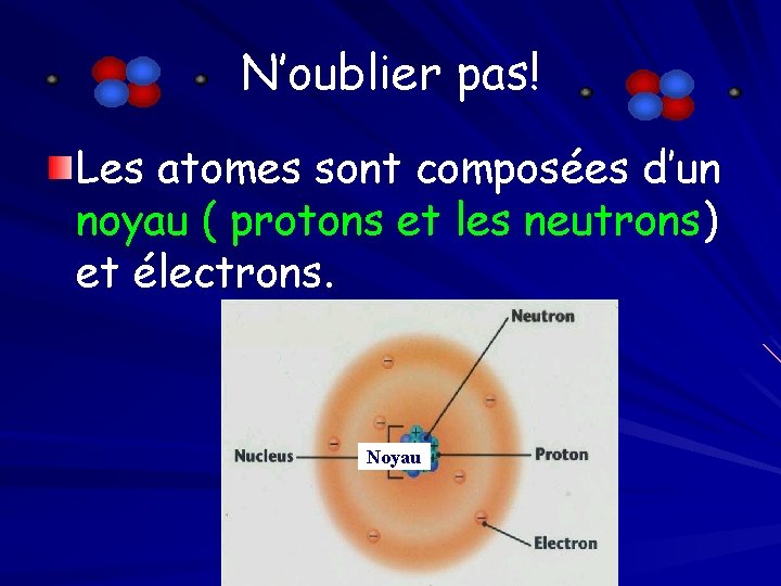 N’oublier pas! Les atomes sont composées d’un noyau ( protons et les neutrons) et
