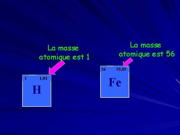 La masse atomique est 56 La masse atomique est 1 26 1 1, 01