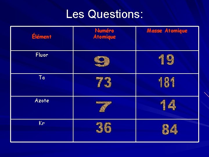 Les Questions: Élément Fluor Ta Azote Kr Numéro Atomique Masse Atomique 