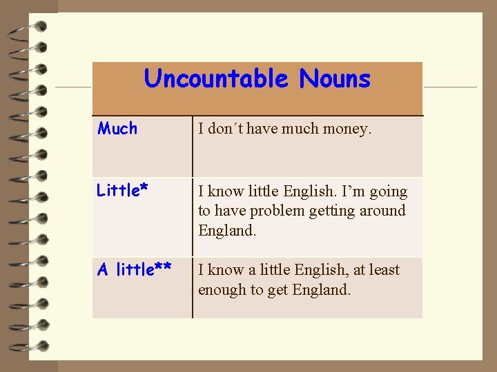 Uncountable Nouns Much I don´t have much money. Little* I know little English. I’m Uncountable Nouns Much I don´t have much money. Little* I know little English. I’m