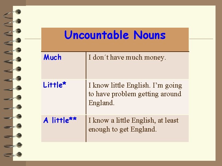 Uncountable Nouns Much I don´t have much money. Little* I know little English. I’m