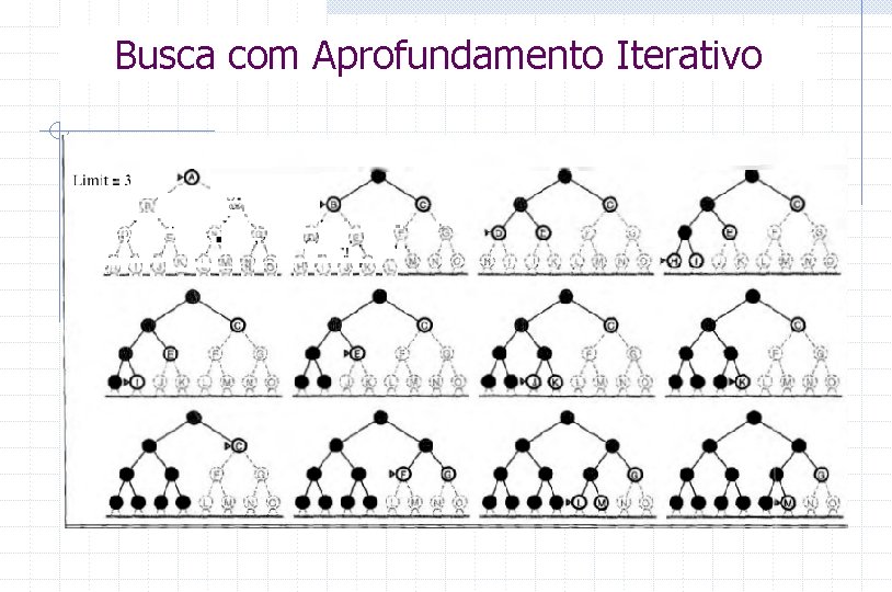 Busca com Aprofundamento Iterativo 