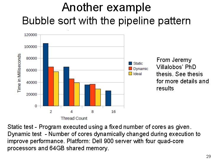 Another example Bubble sort with the pipeline pattern From Jeremy Villalobos’ Ph. D thesis.