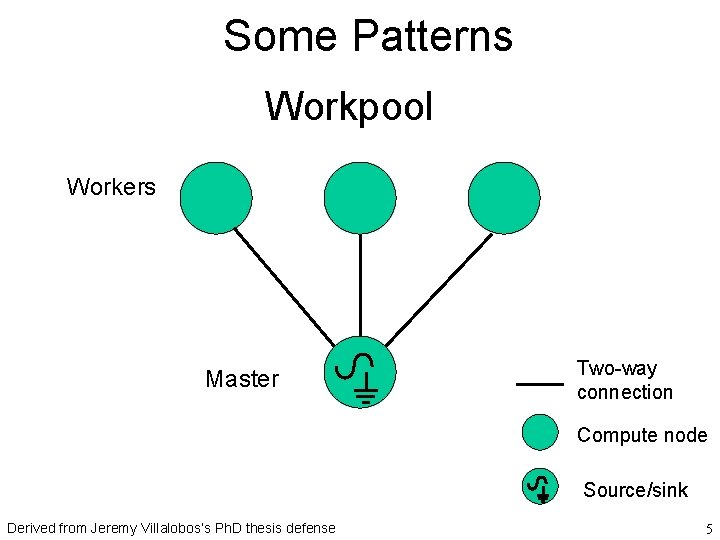 Some Patterns Workpool Workers Master Two-way connection Compute node Source/sink Derived from Jeremy Villalobos’s