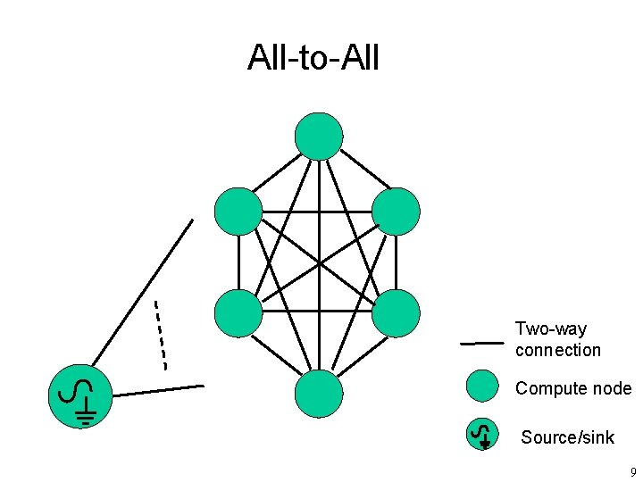 All-to-All Two-way connection Compute node Source/sink 9 