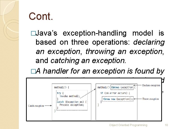 Cont. �Java’s exception-handling model is based on three operations: declaring an exception, throwing an
