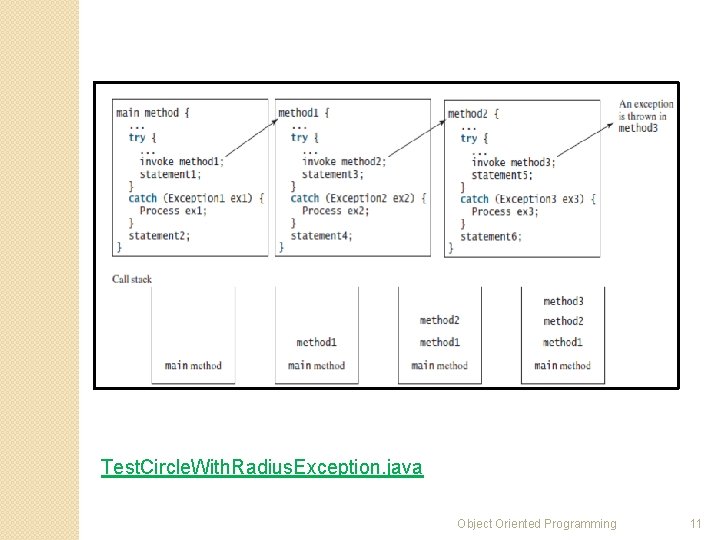 Test. Circle. With. Radius. Exception. java Object Oriented Programming 11 