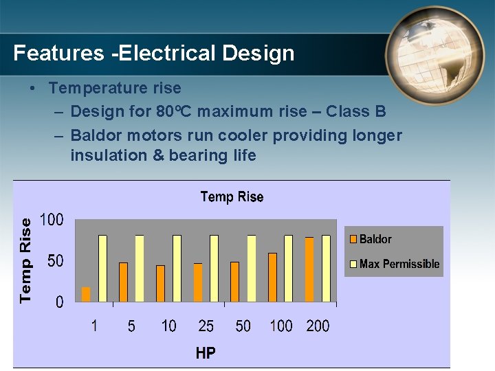 Features -Electrical Design • Temperature rise – Design for 80ºC maximum rise – Class