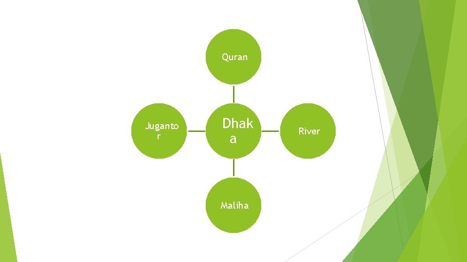Quran Juganto r Dhak a Maliha River 