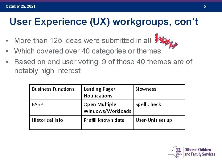 October 25, 2021 5 User Experience (UX) workgroups, con’t • More than 125 ideas