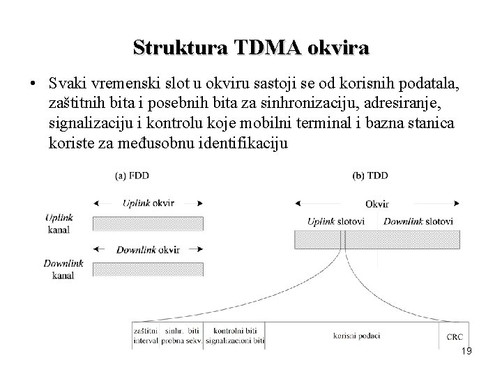 Struktura TDMA okvira • Svaki vremenski slot u okviru sastoji se od korisnih podatala,