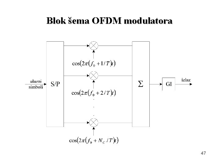 Blok šema OFDM modulatora 47 