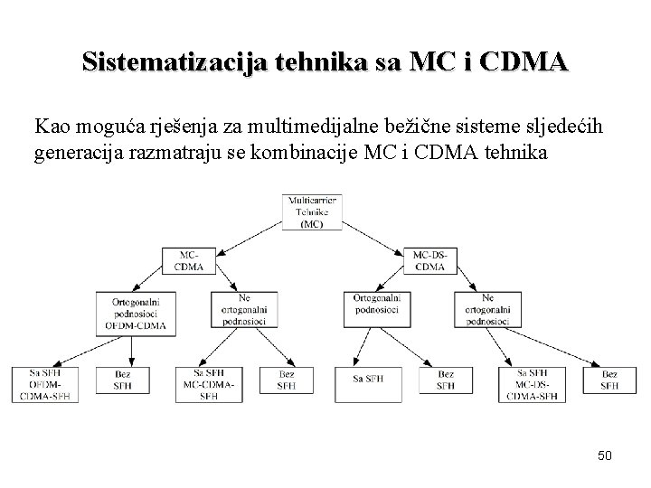 Sistematizacija tehnika sa MC i CDMA Kao moguća rješenja za multimedijalne bežične sisteme sljedećih