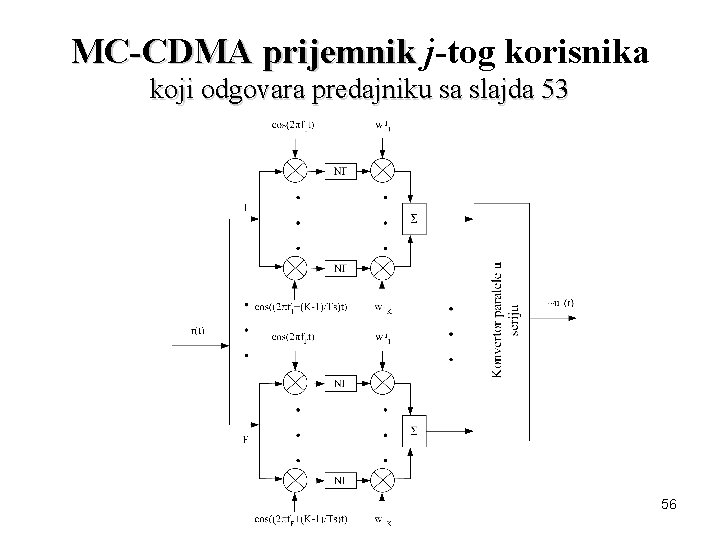 MC-CDMA prijemnik j-tog korisnika koji odgovara predajniku sa slajda 53 56 