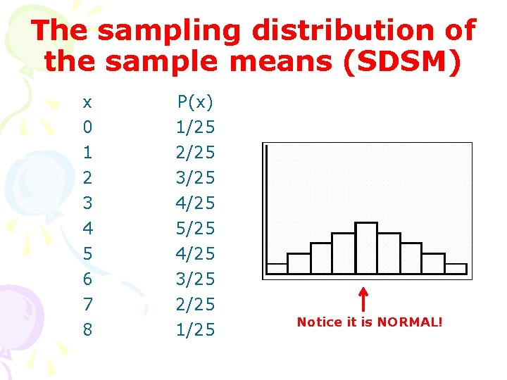 The sampling distribution of the sample means (SDSM) x 0 1 2 P(x) 1/25