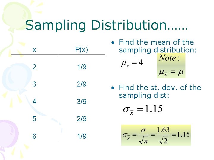 Sampling Distribution…… x P(x) 2 1/9 3 2/9 4 3/9 5 2/9 6 1/9